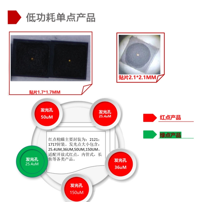 紅色內(nèi)紅點(diǎn) LED 光源安裝教程:輕松實(shí)現(xiàn)正確安裝 紅色內(nèi)紅點(diǎn) LED 光源安裝教程:輕松實(shí)現(xiàn)正確安裝